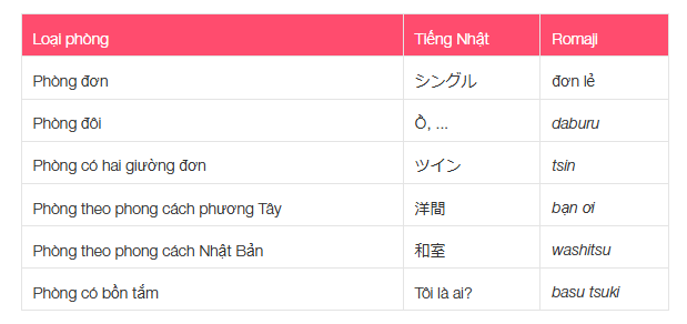 CTY TNHH TƯ VẤN DU HỌC NHẬT BẢN VẦNG SÁNG