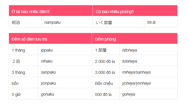 CTY TNHH TƯ VẤN DU HỌC NHẬT BẢN VẦNG SÁNG