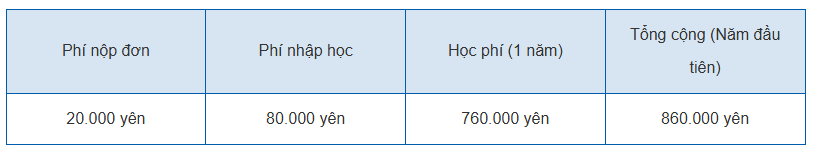 CTY TNHH TƯ VẤN DU HỌC NHẬT BẢN VẦNG SÁNG