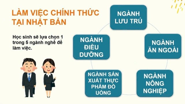 CTY TNHH TƯ VẤN DU HỌC NHẬT BẢN VẦNG SÁNG